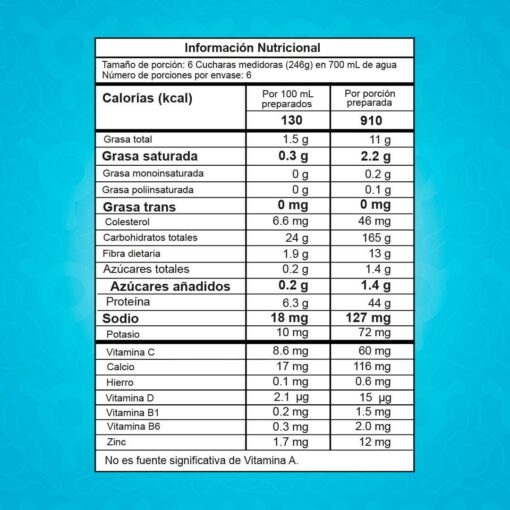 SMART GAINER - Procience